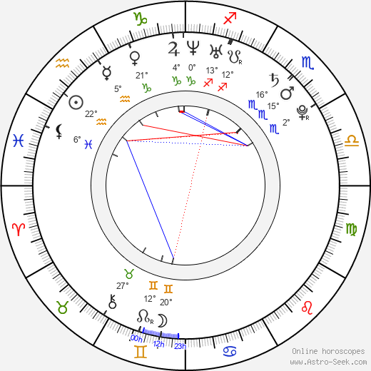 Alexandra Dahlström birth chart, biography, wikipedia 2023, 2024