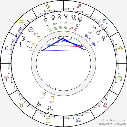 Anna Forstová birth chart, biography, wikipedia 2024, 2025