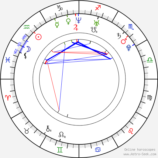 Anna Forstová birth chart, Anna Forstová astro natal horoscope, astrology