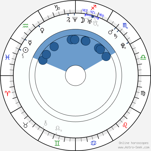 Antonín Bůček horoscope, astrology, sign, zodiac, date of birth, instagram