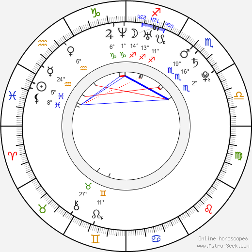 Antonín Bůček birth chart, biography, wikipedia 2023, 2024