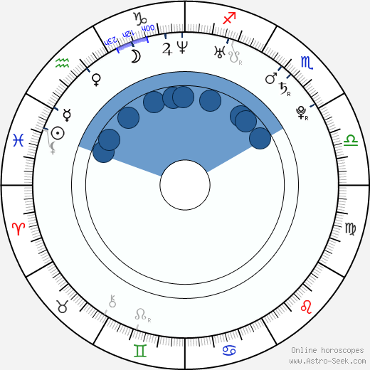 Antti Tuisku horoscope, astrology, sign, zodiac, date of birth, instagram