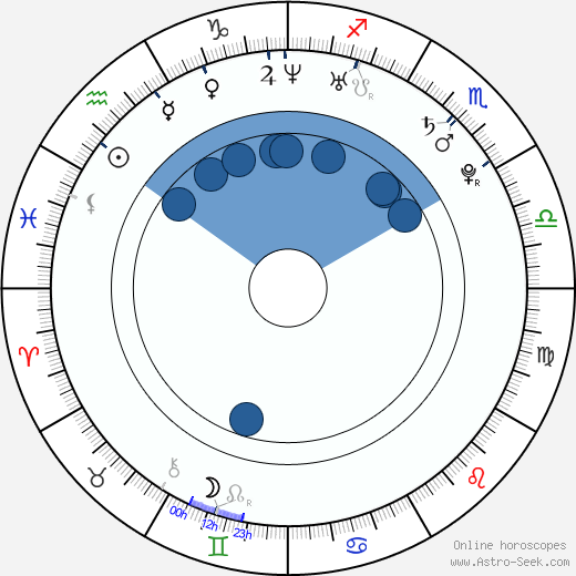 Aubrey O'Day wikipedia, horoscope, astrology, instagram