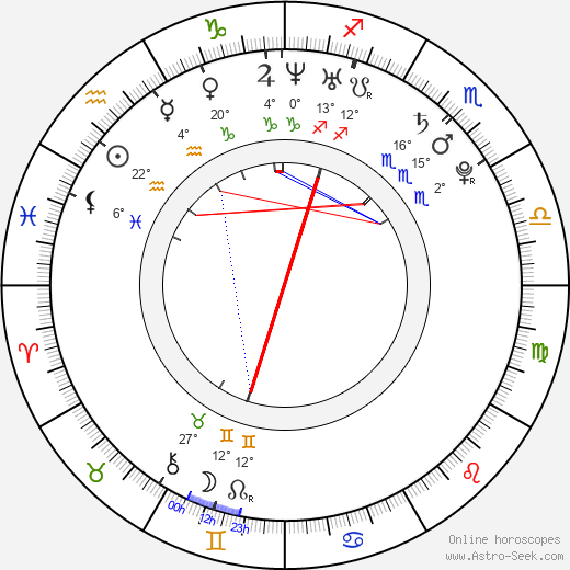 Aubrey O'Day birth chart, biography, wikipedia 2023, 2024