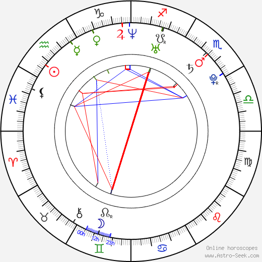 Aubrey O'Day birth chart, Aubrey O'Day astro natal horoscope, astrology