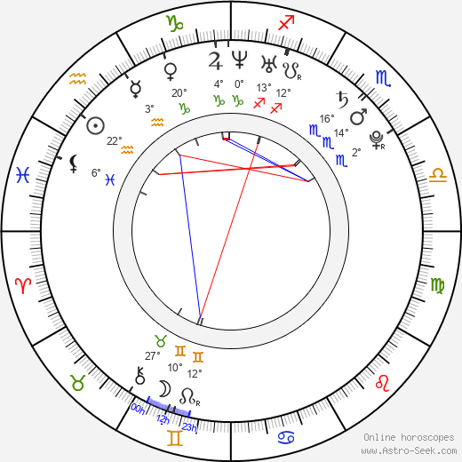 Ben York Jones birth chart, biography, wikipedia 2024, 2025