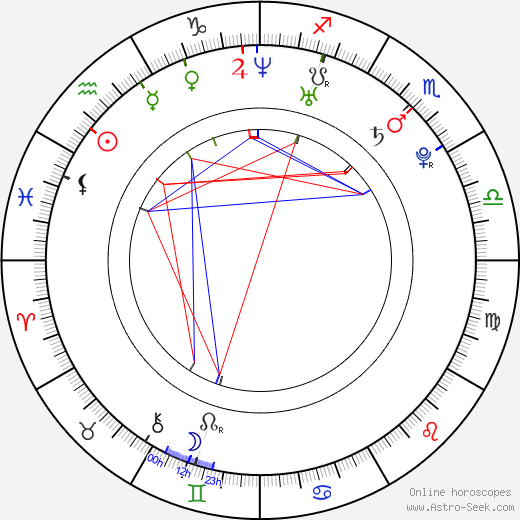 Ben York Jones birth chart, Ben York Jones astro natal horoscope, astrology