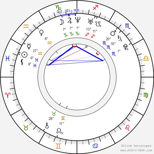 Beren Saat birth chart, biography, wikipedia 2024, 2025