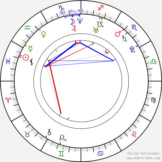 Beren Saat birth chart, Beren Saat astro natal horoscope, astrology