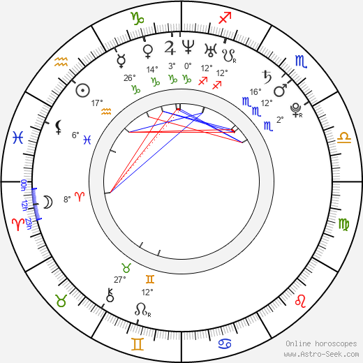 Brandon Hammond birth chart, biography, wikipedia 2023, 2024