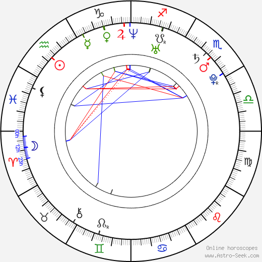 Brandon Hammond birth chart, Brandon Hammond astro natal horoscope, astrology