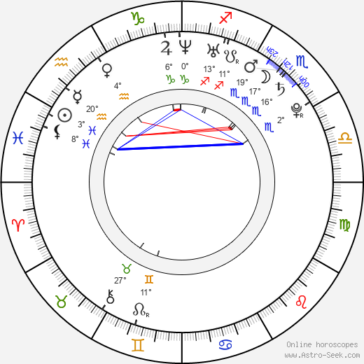 Branislav Ivanović birth chart, biography, wikipedia 2024, 2025