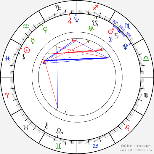 Branislav Ivanović birth chart, Branislav Ivanović astro natal horoscope, astrology