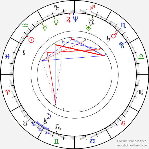 Brent Everett birth chart, Brent Everett astro natal horoscope, astrology