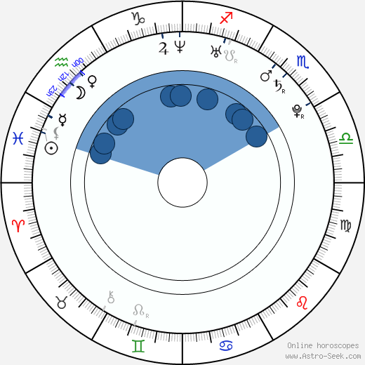 Cam Ward Oroscopo, astrologia, Segno, zodiac, Data di nascita, instagram