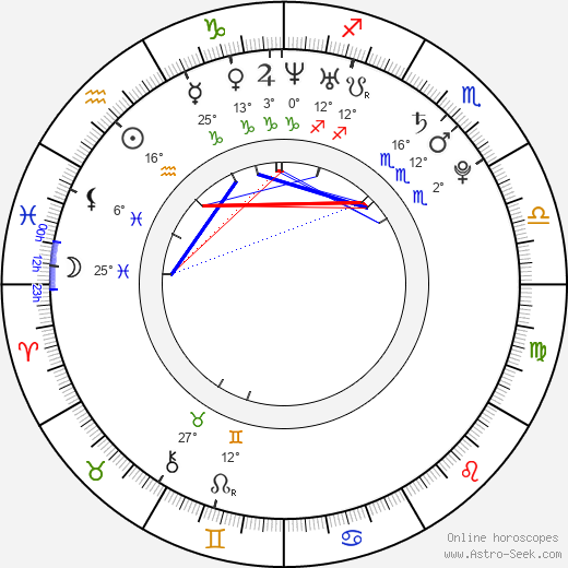 Carlos Tevez birth chart, biography, wikipedia 2024, 2025