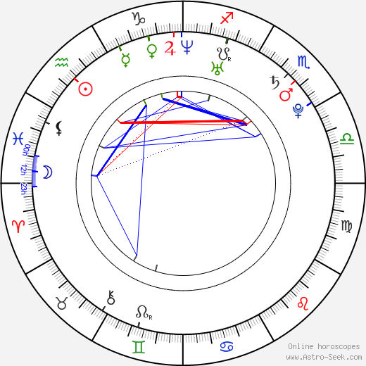 Carlos Tevez birth chart, Carlos Tevez astro natal horoscope, astrology