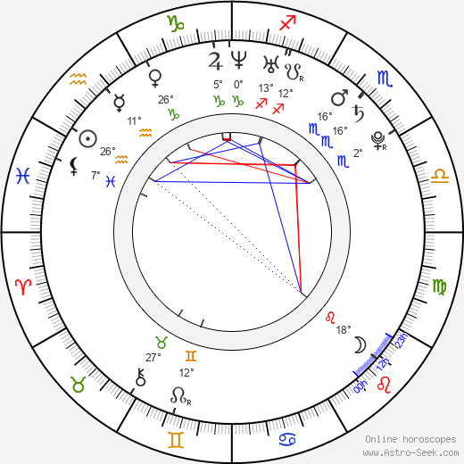 Christoph Assauer birth chart, biography, wikipedia 2023, 2024