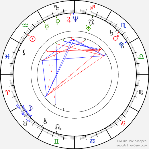 Da-in Yoo birth chart, Da-in Yoo astro natal horoscope, astrology