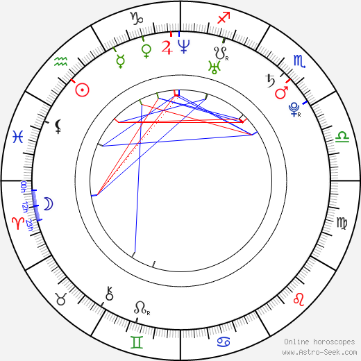 Daisy Marie birth chart, Daisy Marie astro natal horoscope, astrology