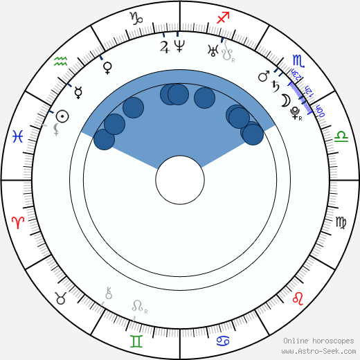 Damien Molony wikipedia, horoscope, astrology, instagram