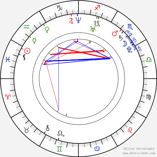 Damien Molony birth chart, Damien Molony astro natal horoscope, astrology
