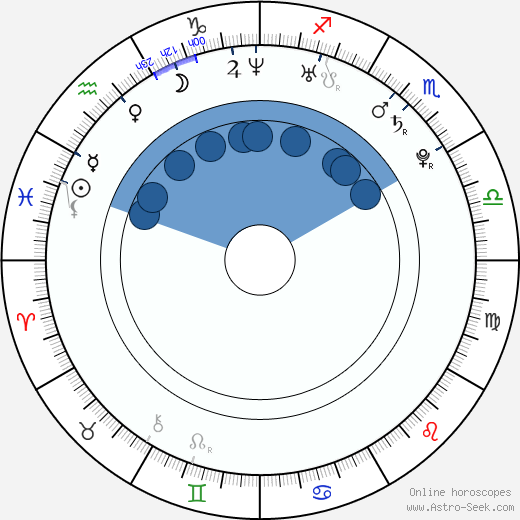 Daniela Navarro horoscope, astrology, sign, zodiac, date of birth, instagram