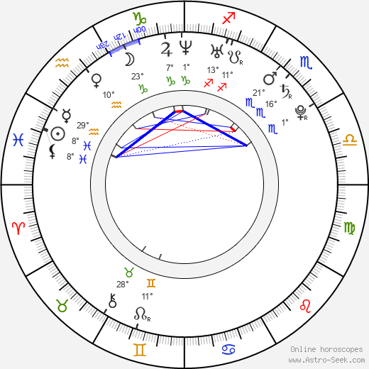 Daniela Navarro birth chart, biography, wikipedia 2024, 2025