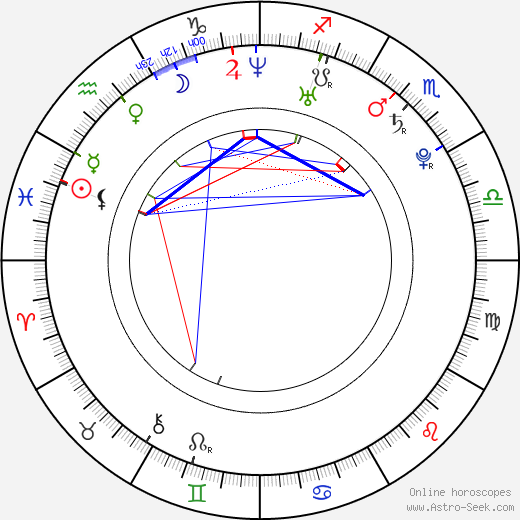 Daniela Navarro birth chart, Daniela Navarro astro natal horoscope, astrology