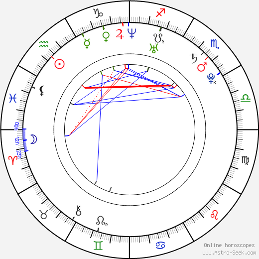 Darren Bent birth chart, Darren Bent astro natal horoscope, astrology