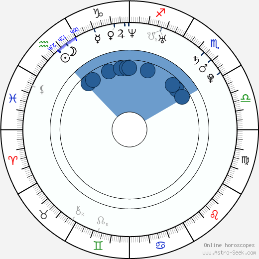 Darren Fletcher wikipedia, horoscope, astrology, instagram