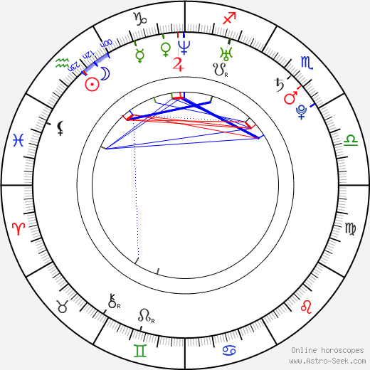 Darren Fletcher birth chart, Darren Fletcher astro natal horoscope, astrology