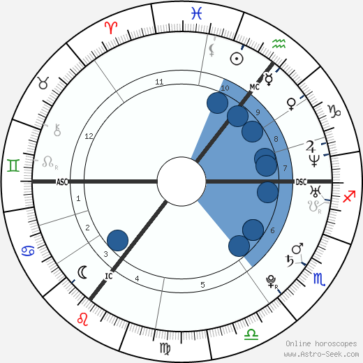 Dorota Rabczewska wikipedia, horoscope, astrology, instagram