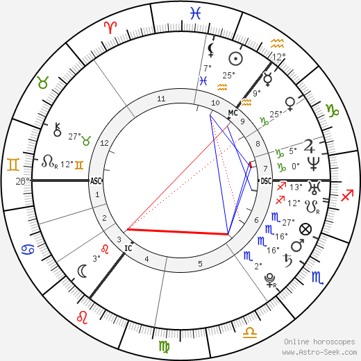 Dorota Rabczewska birth chart, biography, wikipedia 2023, 2024