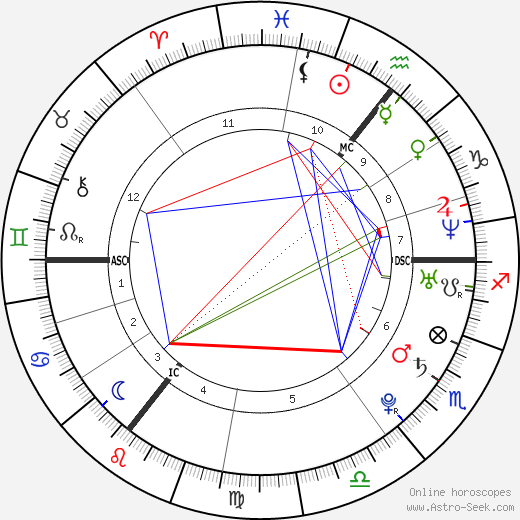 Dorota Rabczewska birth chart, Dorota Rabczewska astro natal horoscope, astrology