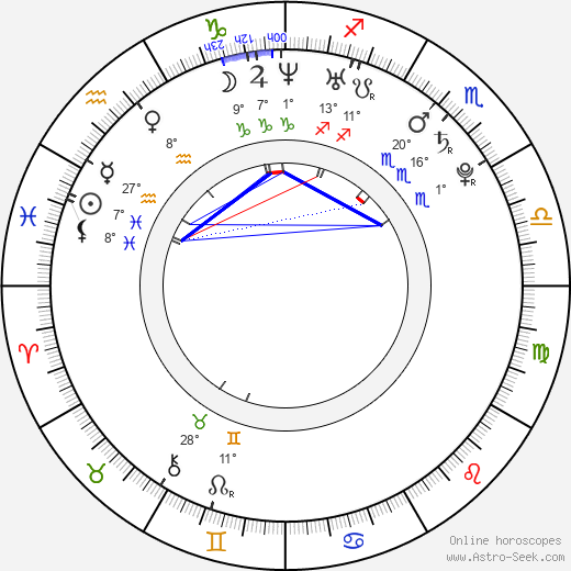 Emmanuel Adebayor birth chart, biography, wikipedia 2024, 2025