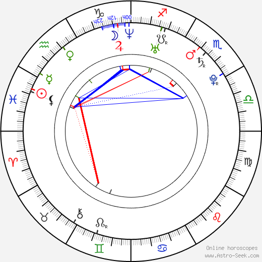 Emmanuel Adebayor birth chart, Emmanuel Adebayor astro natal horoscope, astrology
