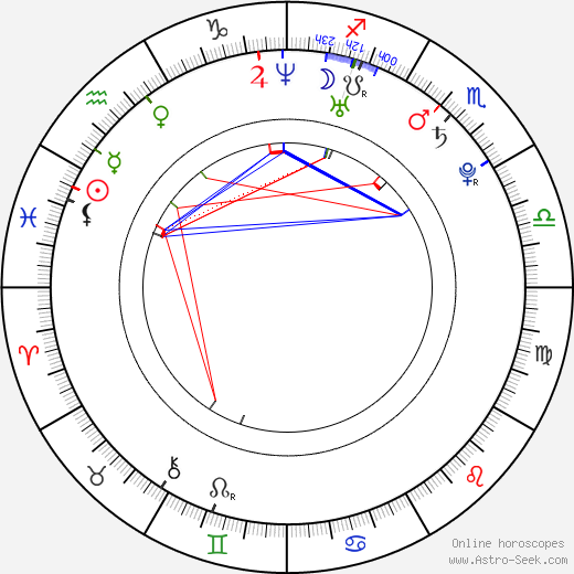 Eva Baladova birth chart, Eva Baladova astro natal horoscope, astrology