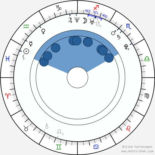 Filip Šebo Oroscopo, astrologia, Segno, zodiac, Data di nascita, instagram