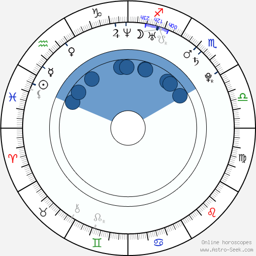 Filip Šebo wikipedia, horoscope, astrology, instagram