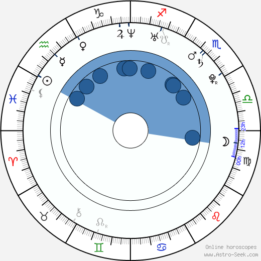 Genelle Williams horoscope, astrology, sign, zodiac, date of birth, instagram