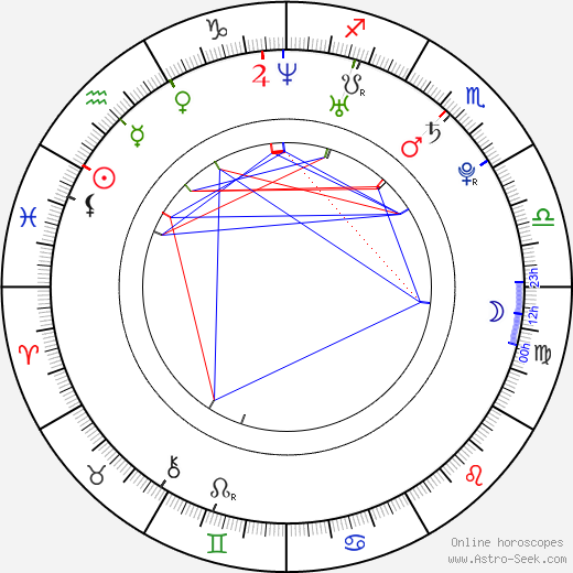 Genelle Williams birth chart, Genelle Williams astro natal horoscope, astrology