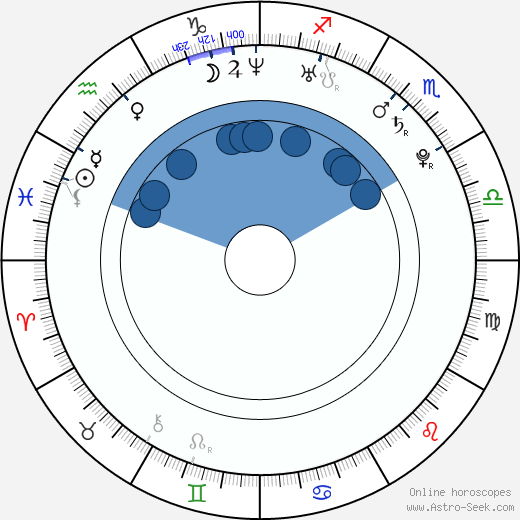 Hailey Foster wikipedia, horoscope, astrology, instagram