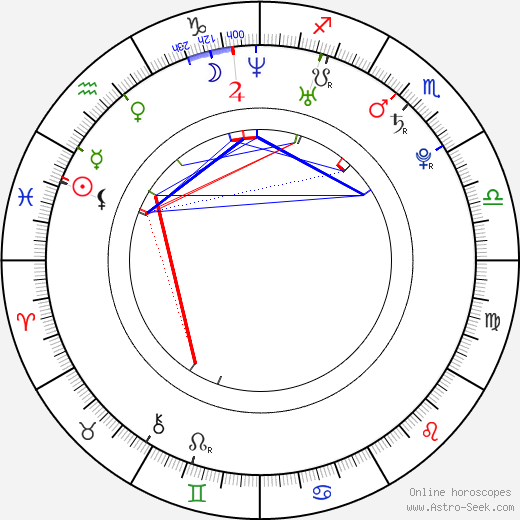Hailey Foster birth chart, Hailey Foster astro natal horoscope, astrology