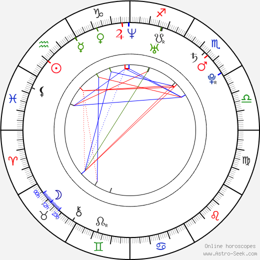 Han Geng birth chart, Han Geng astro natal horoscope, astrology