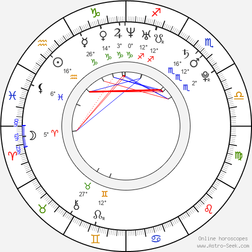 Hande Kodja birth chart, biography, wikipedia 2023, 2024