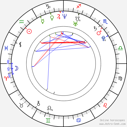 Hande Kodja birth chart, Hande Kodja astro natal horoscope, astrology