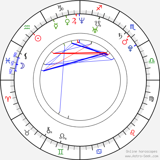 Heather McEwen birth chart, Heather McEwen astro natal horoscope, astrology