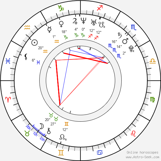Hyo-jin Kim birth chart, biography, wikipedia 2024, 2025