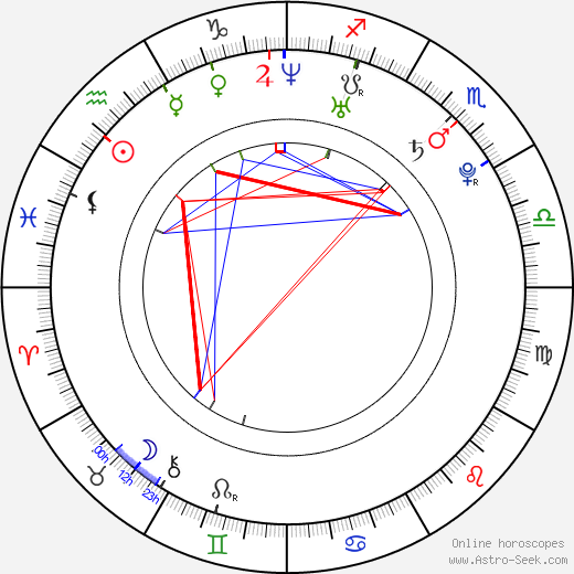 Hyo-jin Kim birth chart, Hyo-jin Kim astro natal horoscope, astrology